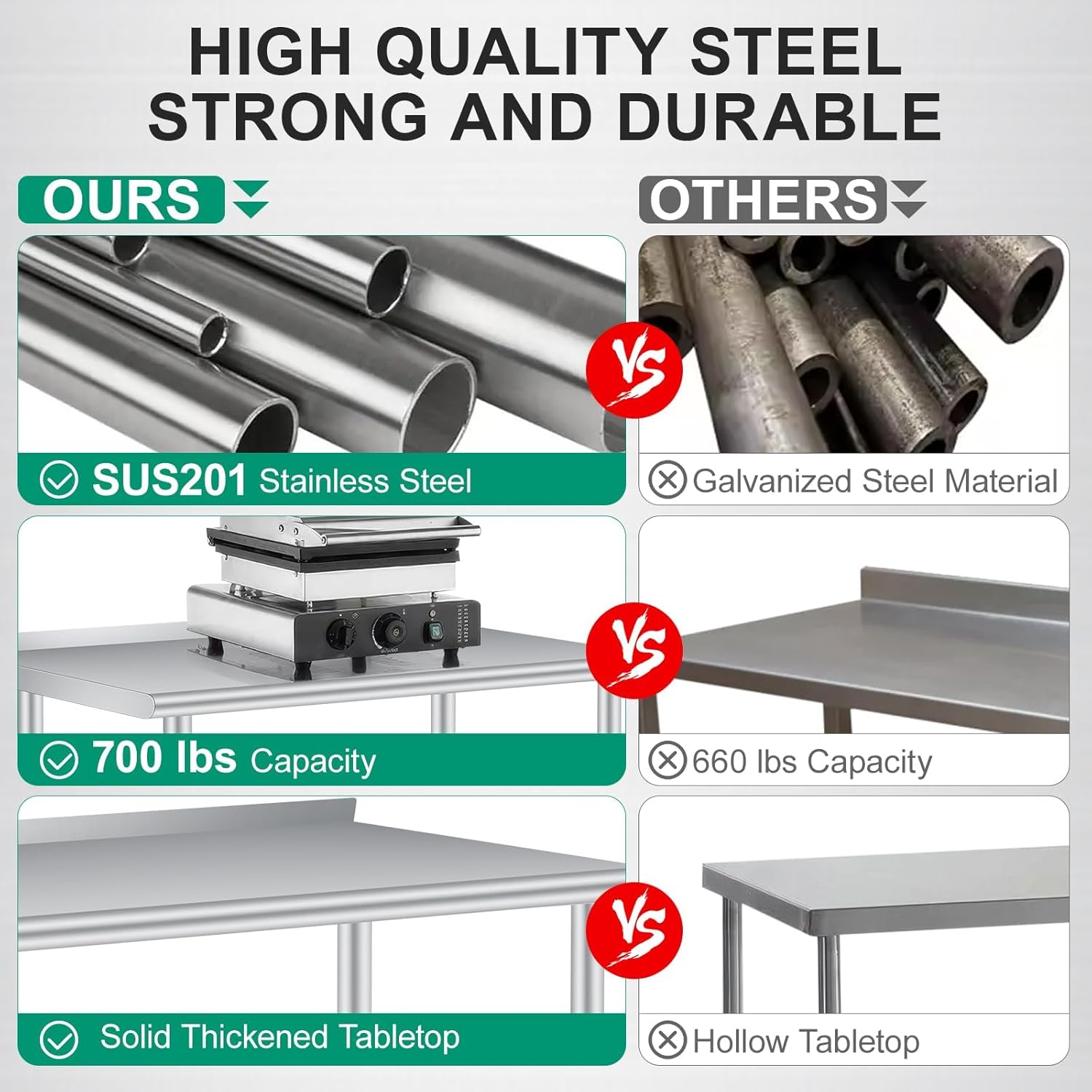 60 x 24 Inch Stainless Steel P - Commercial Kitchen Backsplash ulasan dan harga